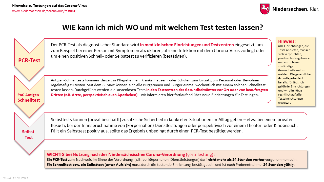 √ Corona Antigen Test Formular / Informationen Zum Coronavirus Kkh