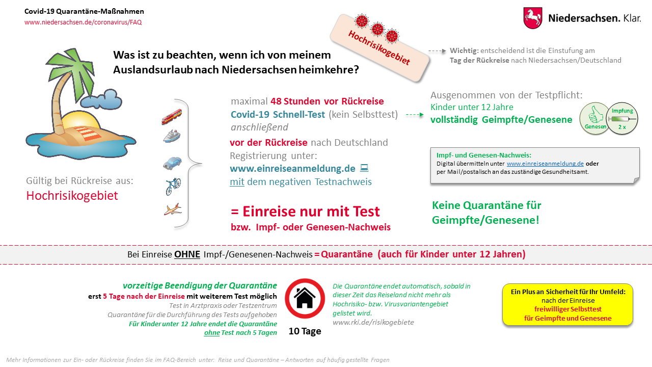 Reisen Quarantane Antworten Auf Haufig Gestellte Fragen Portal Niedersachsen