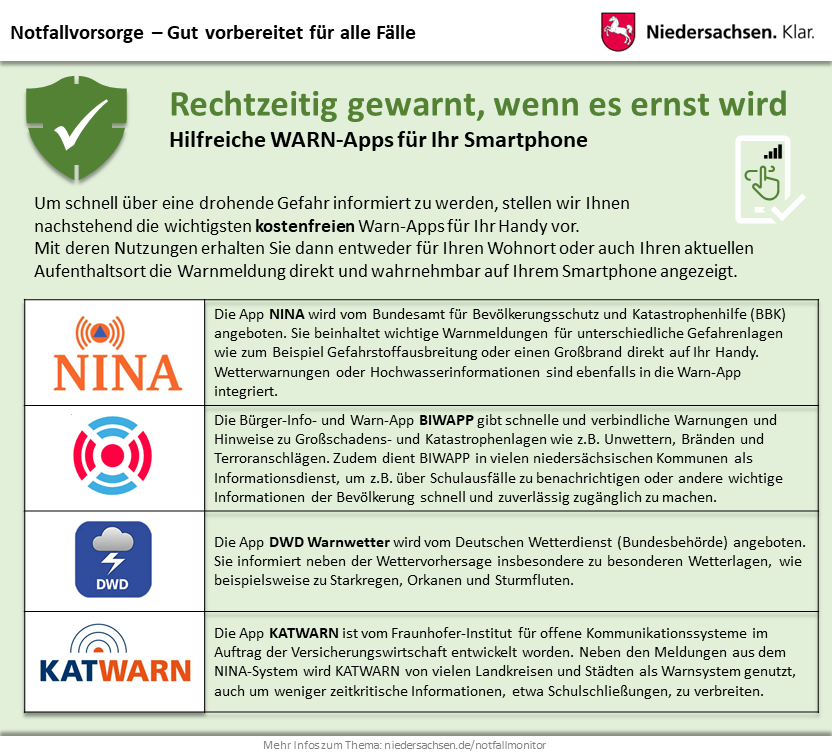 Notfall-Monitor Niedersachsen: Übersicht von Warn-Apps