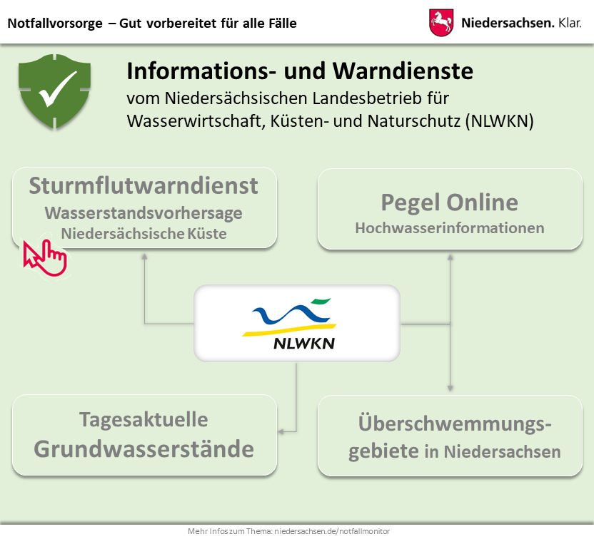 Links zum Niedersächsischen Landesbetrieb für Wasserwirtschaft, Küsten- und Naturschutz