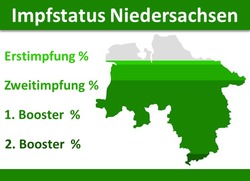 Link zum Impfstatus Niedersachsen