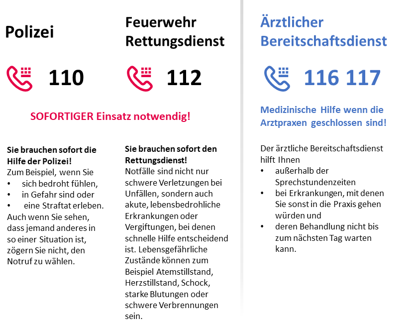 Notrufkontakte Polizei 110, Feuerwehr/Rettungsdienst 112, ärztlicher Bereitschaftsdienst 116 117