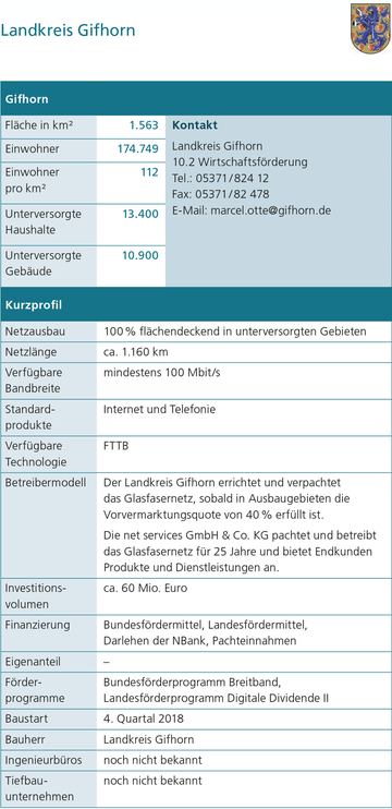 Landkreis Gifhorn