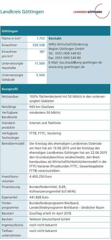 Landkreis Göttingen