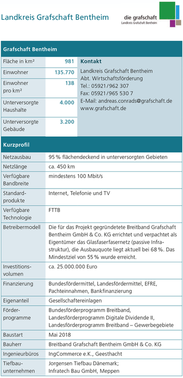 Landkreis Grafschaft Bentheim