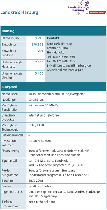 Landkreis Harburg