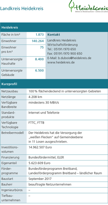 Landkreis Heidekreis