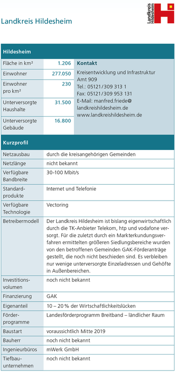 Landkreis Hildesheim