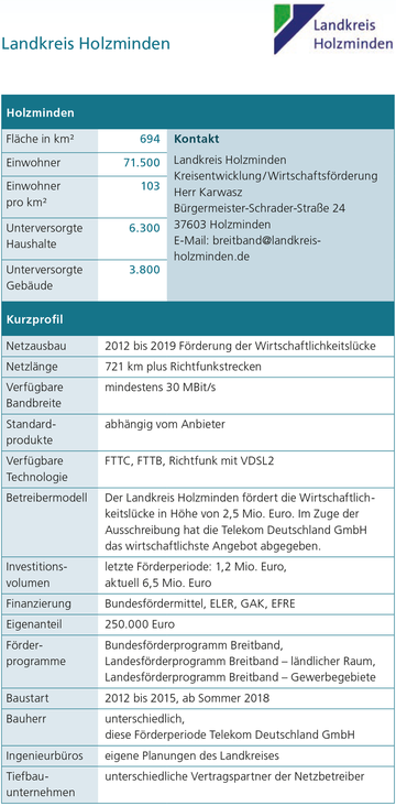 Landkreis Holzminden