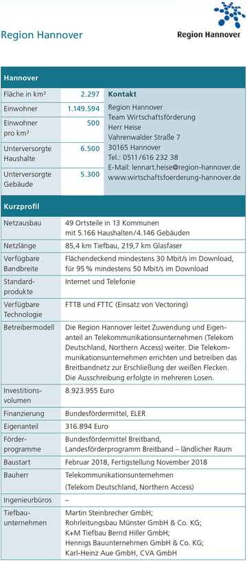 Region Hannover