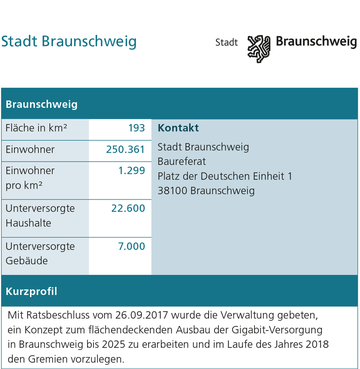 Stadt Braunschweig