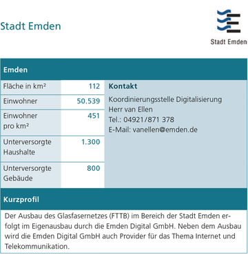 Stadt Emden