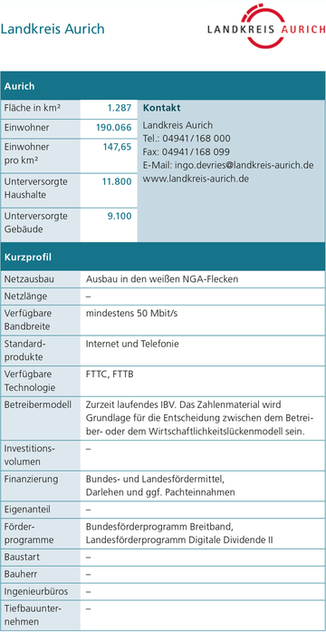 Landkreis Aurich