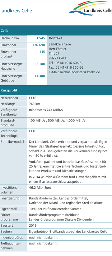 Landkreis Celle