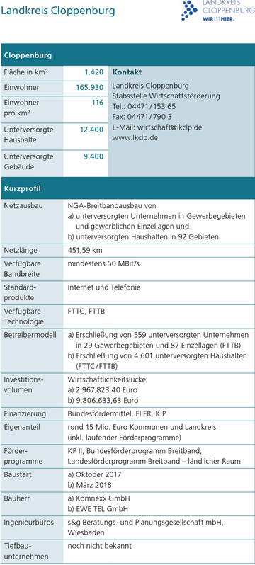 Landkreis Cloppenburg