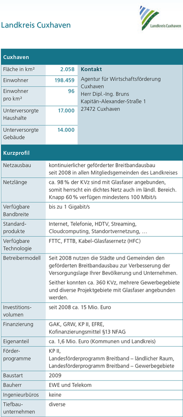 Landkreis Cuxhaven