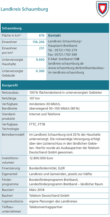 Landkreis Schaumburg