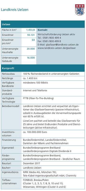 Landkreis Uelzen