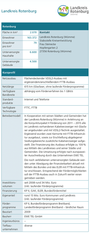 Landkreis Rotenburg