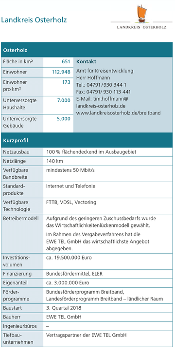 Landkreis Osterholz