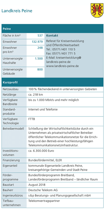 Landkreis Peine