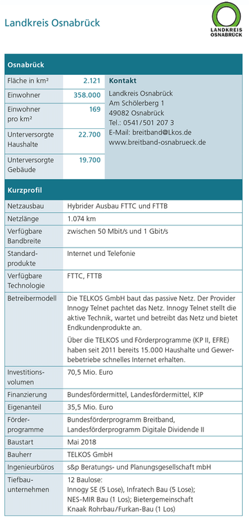 Landkreis Osnabrück