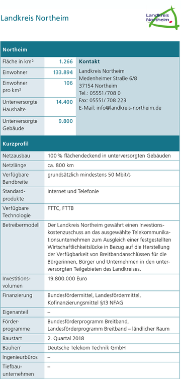 Landkreis Northeim