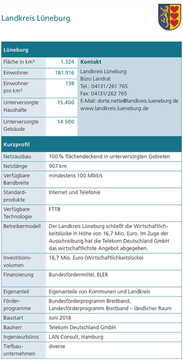 Landkreis Lüneburg