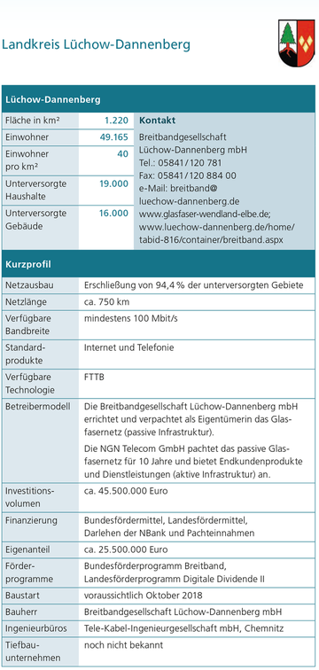 Landkreis Lüchow-Dannenberg