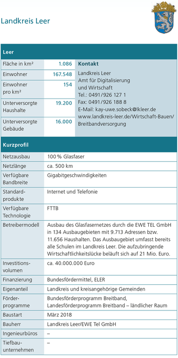 Landkreis Leer