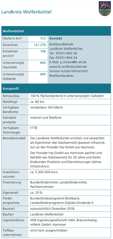 Landkreis Wolfenbüttel