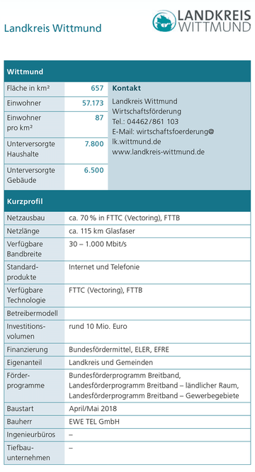 Landkreis Wittmund