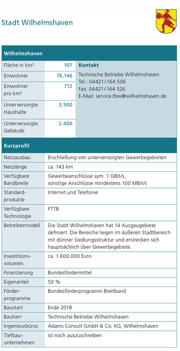 Stadt Wilhelmshaven