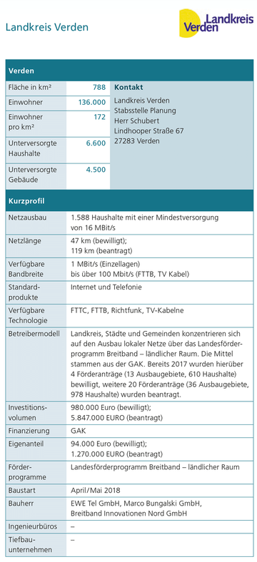 Landkreis Verden