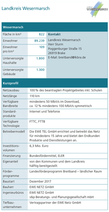 Landkreis Wesermarsch