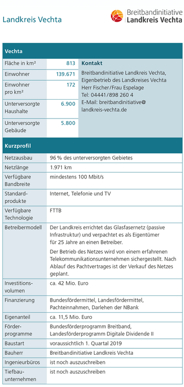 Landkreis Vechta