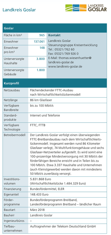 Landkreis Goslar