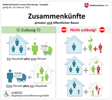 Übersicht Kontaktregelungen Zusammenkünfte (gültig bis 14. Februar 2021)