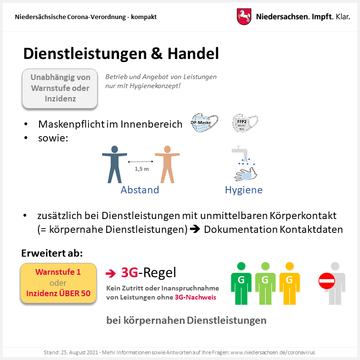 Grafik: Dienstleistungen und Handel