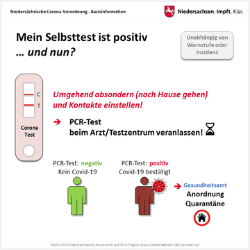 Corona Basisinformationen: Selbstest ist positiv