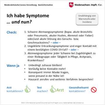 Corona Basisinformationen: Verhalten bei Symptomen