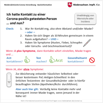 Corona Basisinformationen: Kontaktperson