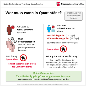 Corona Basisinformationen: Quarantäne