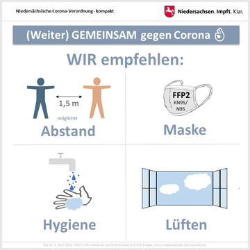 Corona-Verordnung kompakt