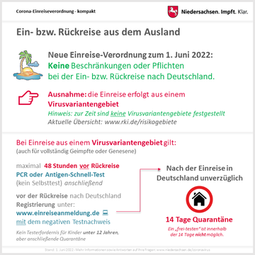 Ein- und Rückreise nach Deutschland