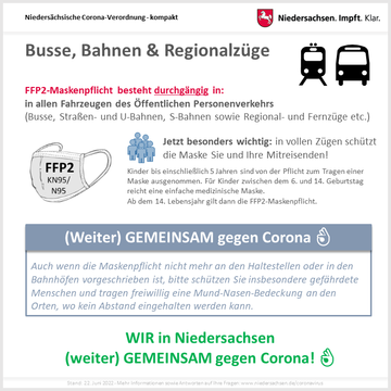 Corona-Verordnung - kompakt: Maskenpflicht