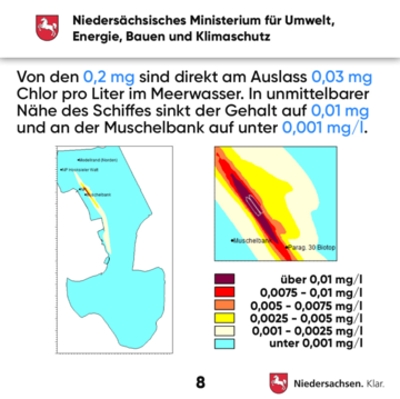 Betrieb der FSRU an der Jade - Foliensatz zu den prognostizierten Mengen, Konzentrationen und Grenzwerten des mit Chlor behandelten Abwassers