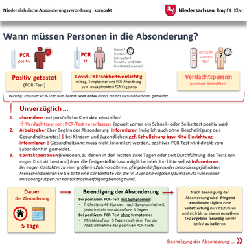 Infografik: Niedersächsische Absonderungsverordnung Wann müssen Personen in die Absonderung?