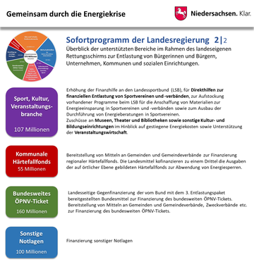 Niedersachsen - Gemeinsam durch die Energiekrise: Sofortprogramm der Landesregierung