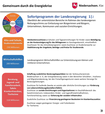Niedersachsen - Gemeinsam durch die Energiekrise: Sofortprogramm der Landesregierung
